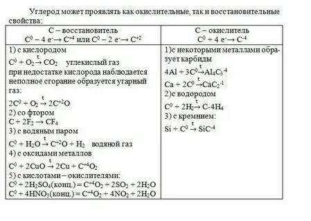 Оксид алюминия и углерод реакция
