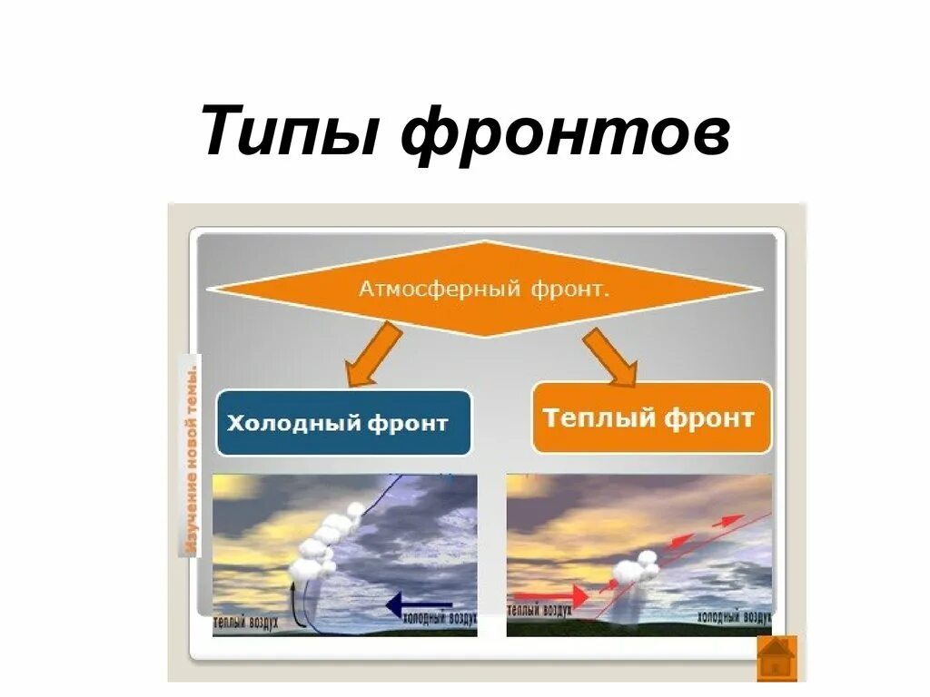 Типы фронтов. Тёплый и холодный атмосферные фронты. Теплый атмосферный фронт. Холодный атмосферный фронт. Погода на теплом атмосферном фронте