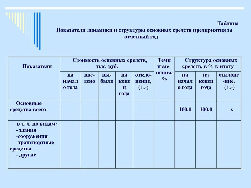 Таблица состав и структура основных средств предприятия таблица. Показатели динамики основных средств. Показатели структуры основных фондов. Показатели структуры основных средств. Состав и основные показатели