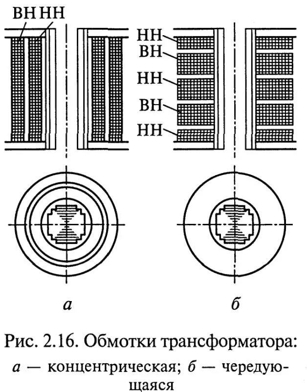 Чередующиеся обмотки трансформатора. Чередующинся обмотка трансформатора. Концентрическая (а) и дисковая (б) обмотки трансформаторов. Элементы магнитной системы силового трансформатора. Чем больше обмоток трансформатора