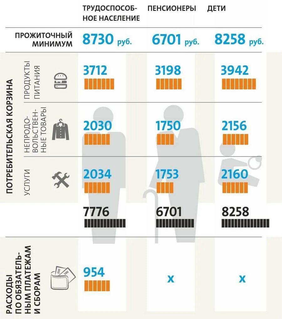 Прожиточный минимум. Прожиточный минимум в России. Минимальный прожиточный минимум. Средний прожиточный минимум.