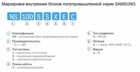 Маркировка стиральных