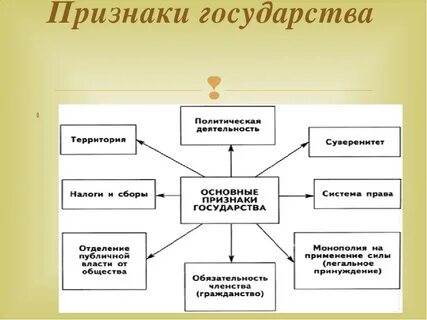 Таблица признаки государства и их характеристика