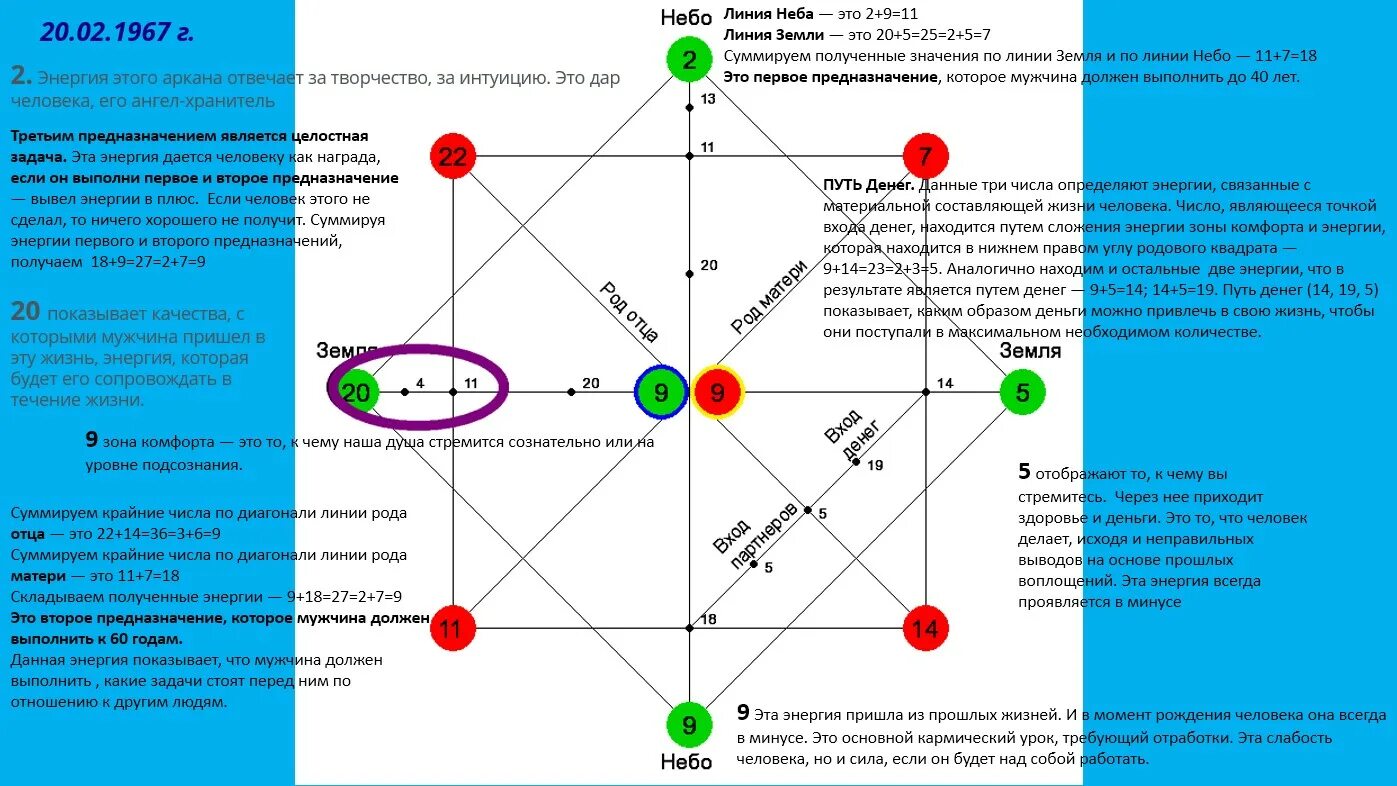 Карта человека по дате. Расшифровка матрицы судьбы матрице судьбы. Матрица судьбы Ладини расшифровка. Матрица судьбы Натальи Ладини. Метод 22 аркана матрица расшифровка.