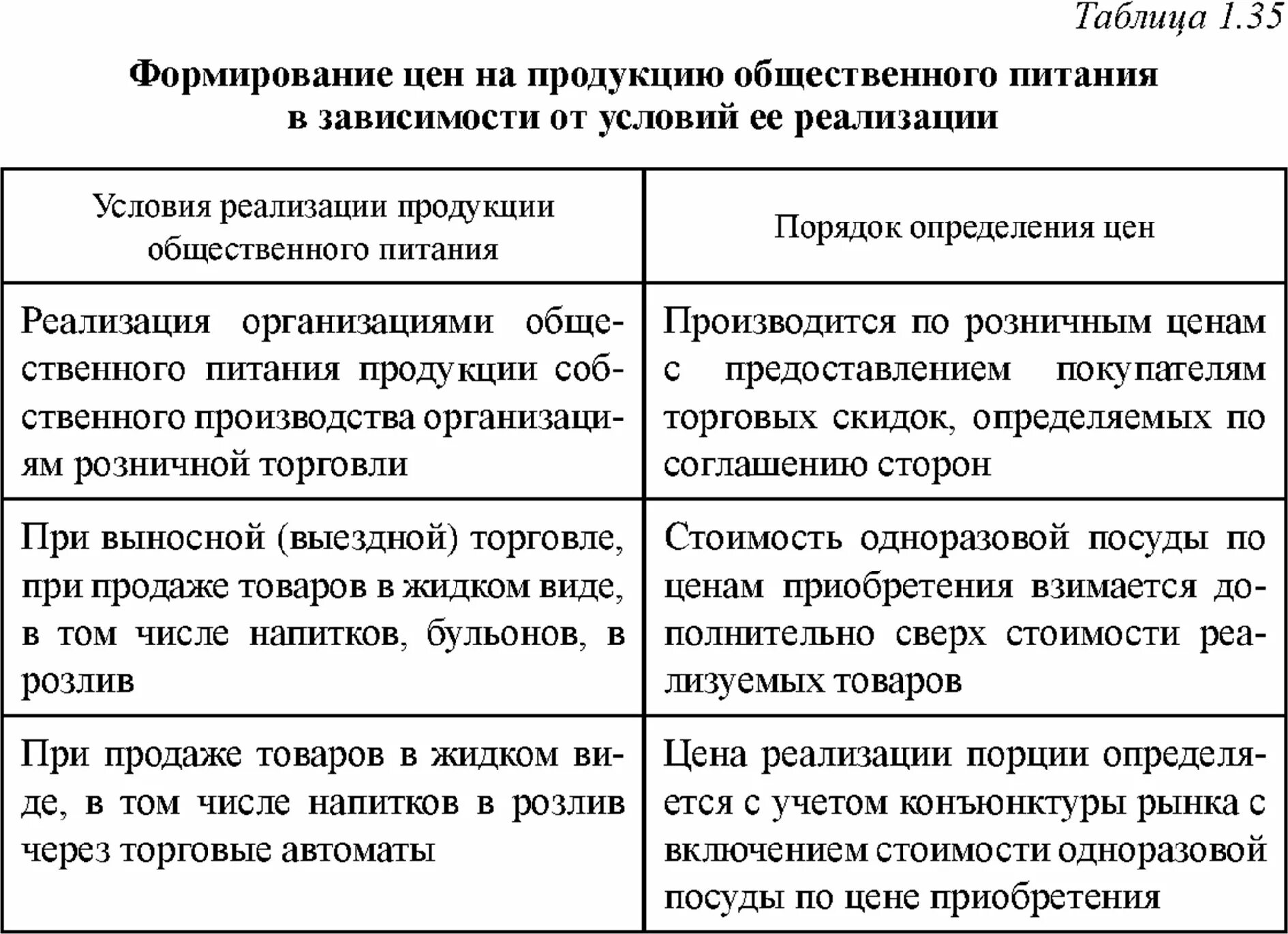 Условия реализации продуктов. Условия реализации товаров. Таблица реализованной продукции. Таблица реализации товара. Условия реализации продукции.