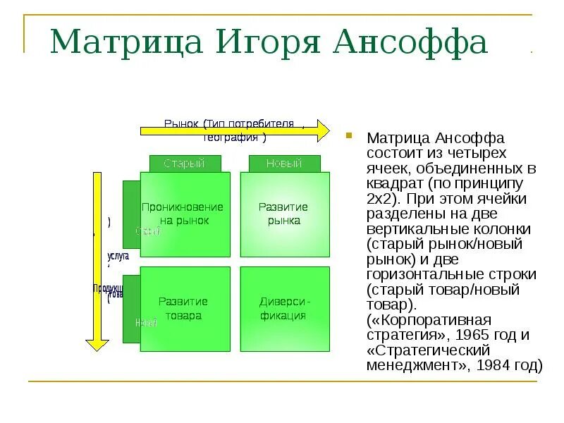 Матрица Игоря Ансоффа. Матрица продукт рынок Ансоффа. Портфельный анализ матрицы Игоря Ансоффа. Маркетинговые матрица