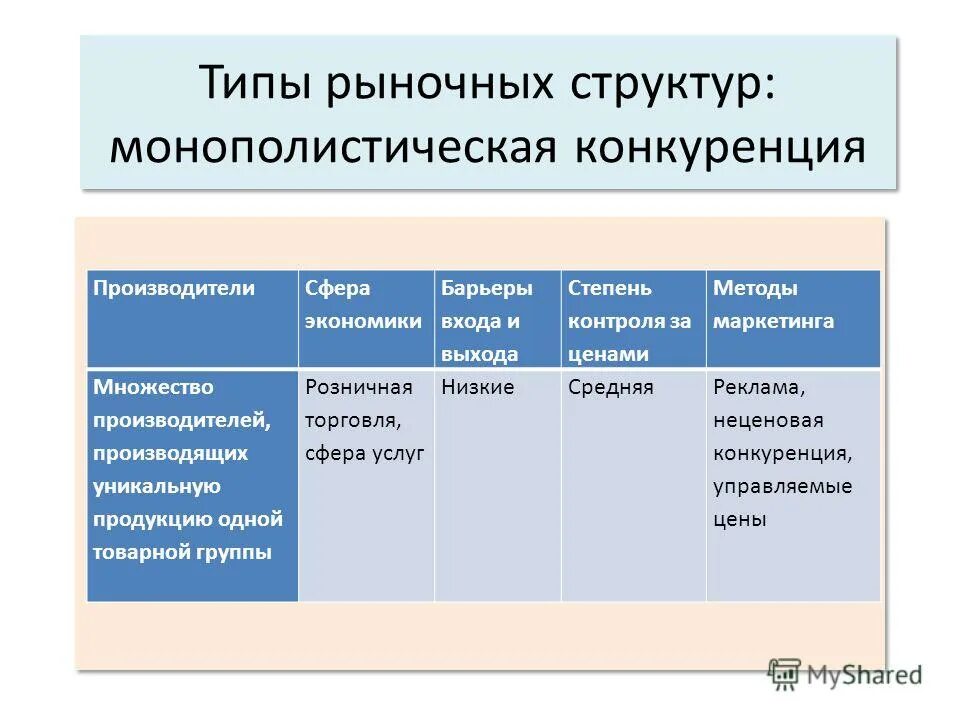 Производство товаров и услуг конкуренция производителей