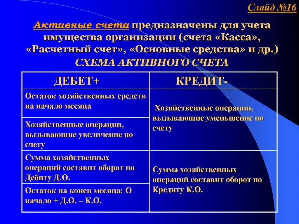 Активные счета предназначены для учета … Организации. Активные счета бухгалтерского учета предназначены для учета. Счета, предназначенные для учета основных средств. Счета учета имущества в бухгалтерском учете.