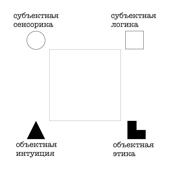 Логика сенсорика. Логика сенсорика