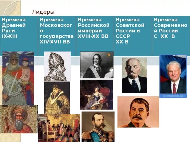 Обобщение по истории 9 класс