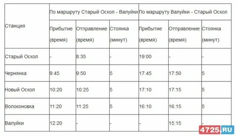 Расписание автобусов старый оскол ростов на дону
