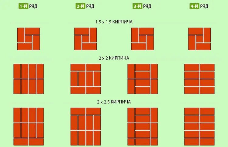 Сколько кирпича на столб. Кладка столбов из кирпича порядовка. Порядовка кладки в 1.5 кирпича. Схема кладки столба в 1 кирпич. Кладка столба в 1.5 кирпича схема.