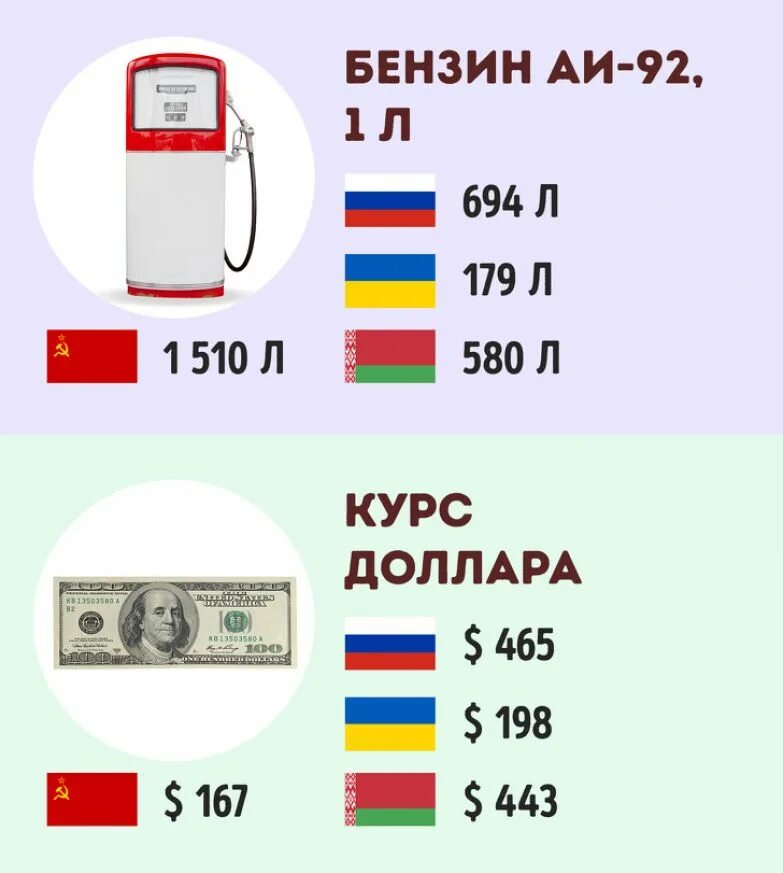 Курс рубля ссср к доллару