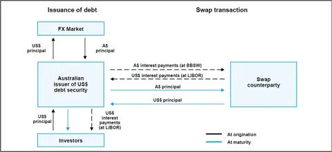 Swap example