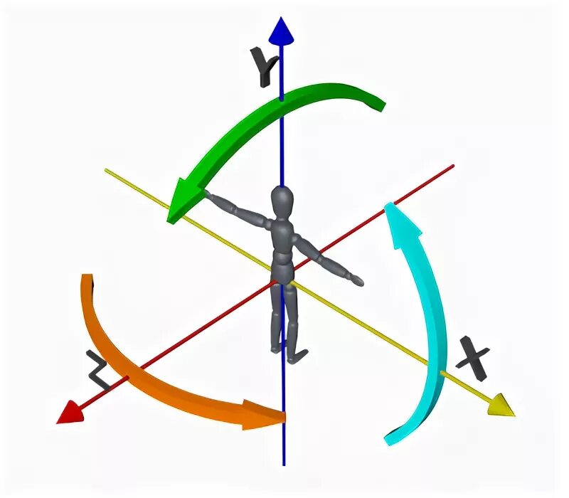 Rotation rotation 3