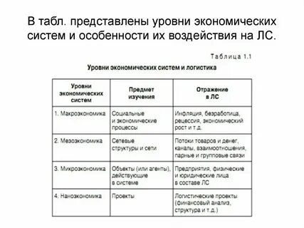 Показателями высокого уровня экономического