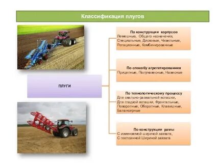 Классификация плугов