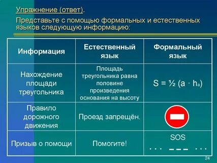 Разделе свойства формальных естественных языков на группы