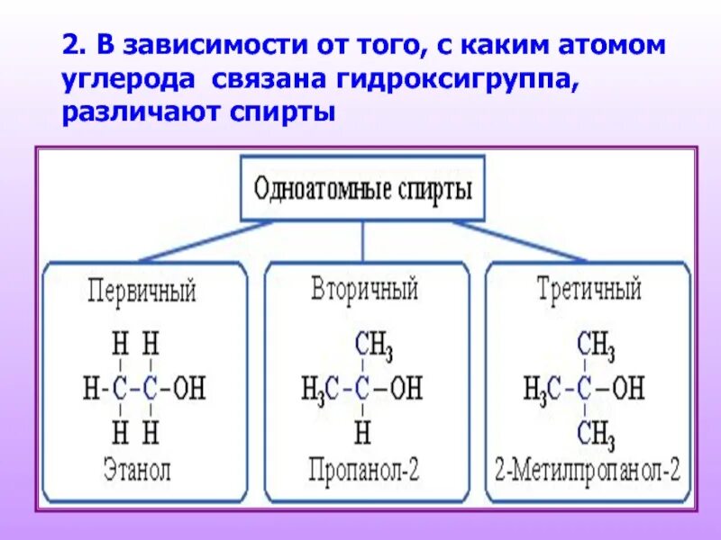 Какие особенности атомов углерода. Вторичный третичный атом углерода. Первичные вторичные и третичные атомы углерода. Первичный вторичный третичный четвертичный атом углерода. Первичный вторичный тр.