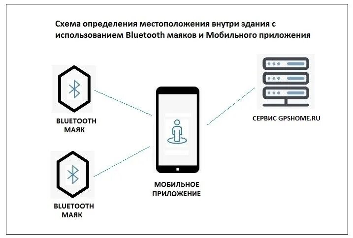 Приложение которое взаимодействует с другими приложениями. Приложение которое взаимодействует с другими приложениями