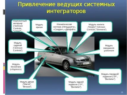 Интеграторы полного цикла
