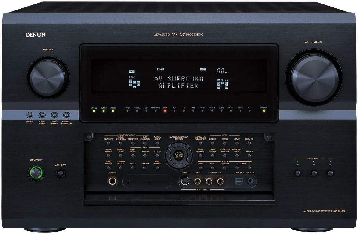 Receiver avr. Onkyo 3400. ресивер denon hi end 2005. hi-fi av-ресивер. denon av receiver hi-end.