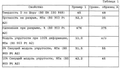 Жесткость стали таблица