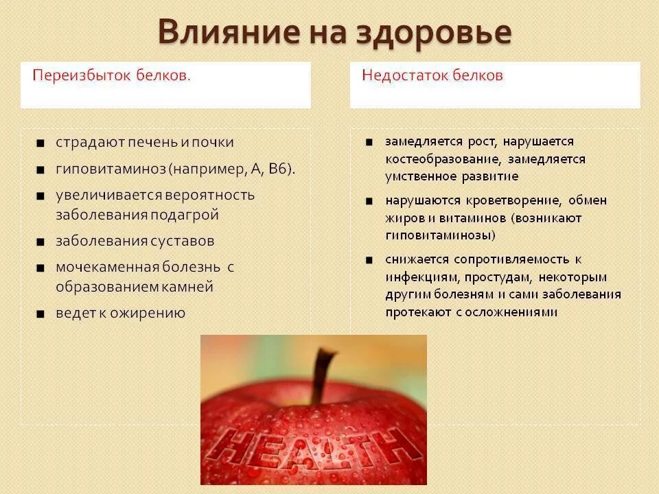 Нарушения белка в организме. Заболевания при недостатке белков. Болезни при избытке белка. Избыток белка в организме симптомы. Заболевания при избытке и недостатке белков.