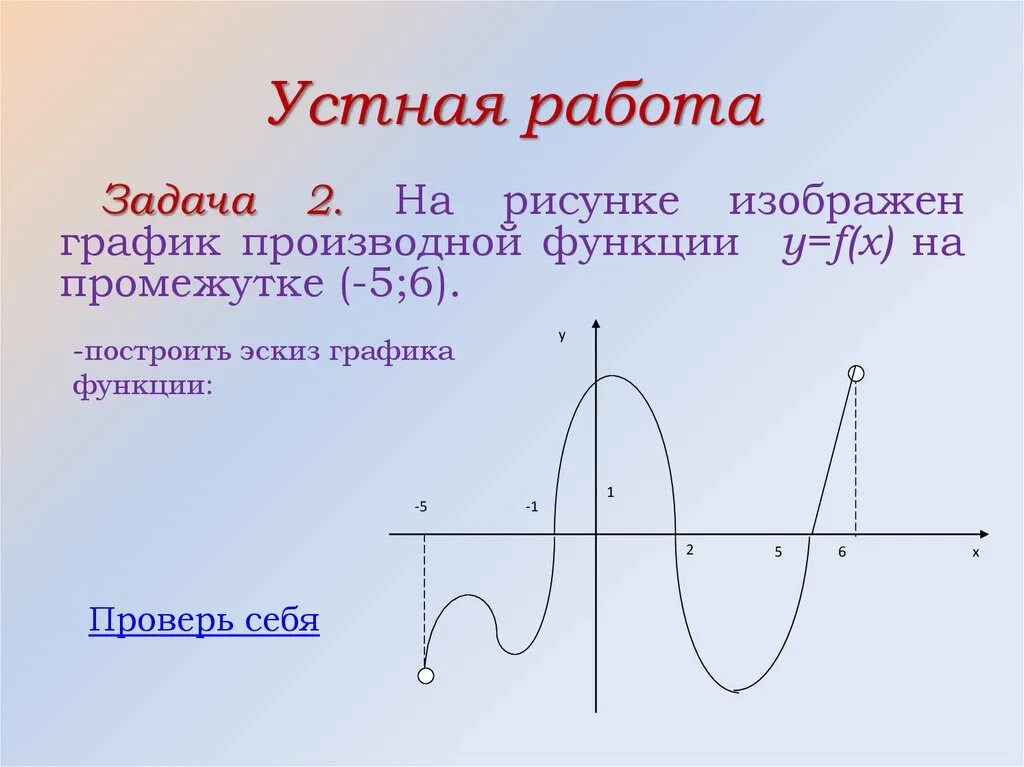 График функции. Графики производной и функции. Построение графиков функций с помощью производной. График производной функции. Построить график y f x 3