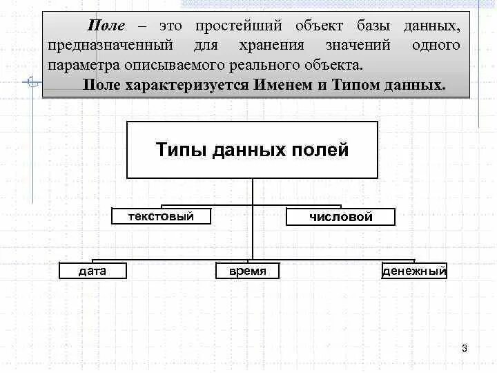 Специальный тип данных предназначенный для хранения. Специальный тип данных предназначенный для хранения