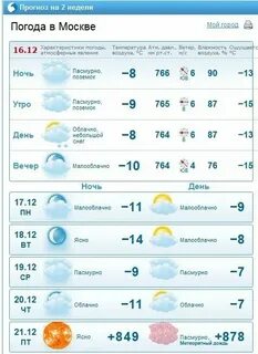 Прогноз погоды в электростали сегодня