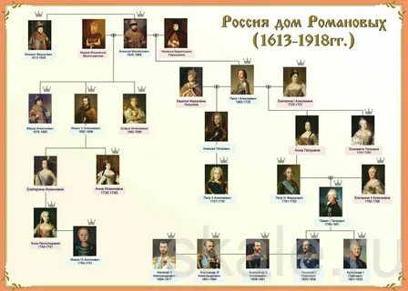Имена дома романовых