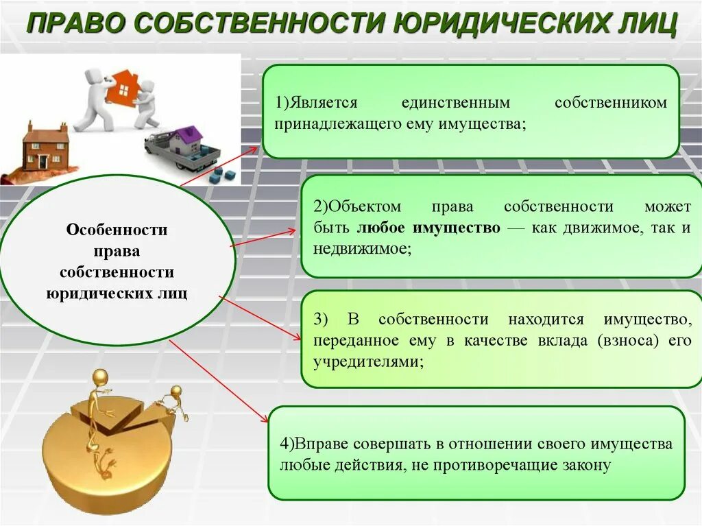 Можно не оформлять право собственности. Право собственности. Право собственности юридических лиц. Право собственноститюридического лица.