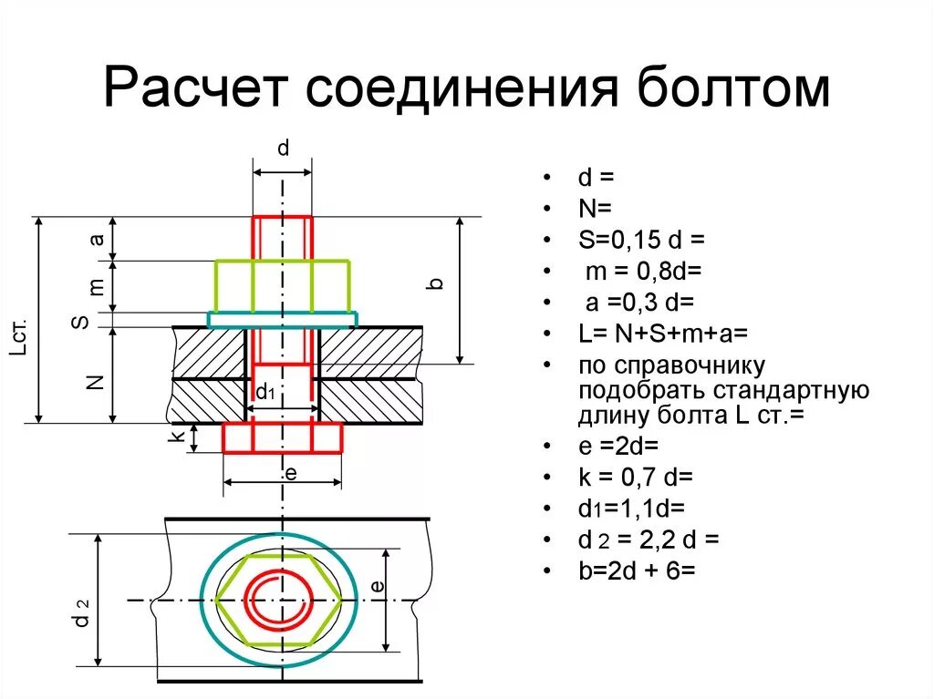 Болтовое соединение по ГОСТУ. Стандартная деталь болтового соединения. Болтовые соединения черчение таблица. Расчет длины отверстия под винт.