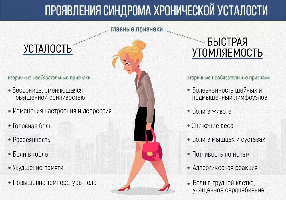 Причины жара у женщин после 40. Синдром хронической усталости симптомы. признаки синдрома хронической усталости. синдром хронической усталости сим. хроническая усталость симптомы у женщин.