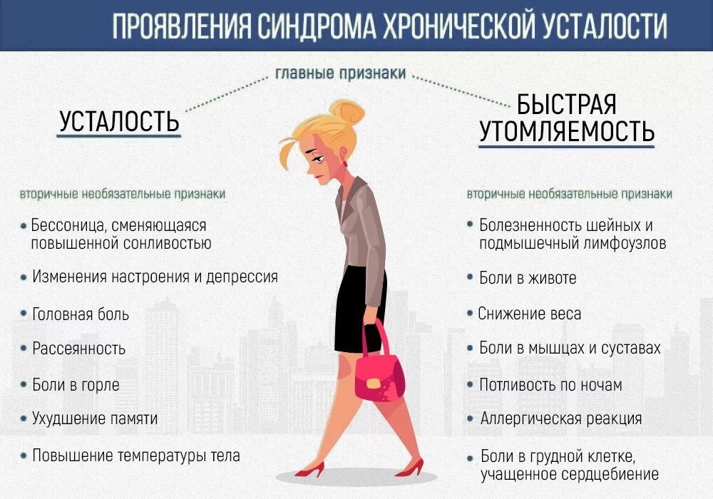 Мужчина постоянно устает. Синдром хронической усталости симптомы. Признаки синдрома хронической усталости. Синдром хронической усталости сим. Хроническая усталость симптомы у женщин.