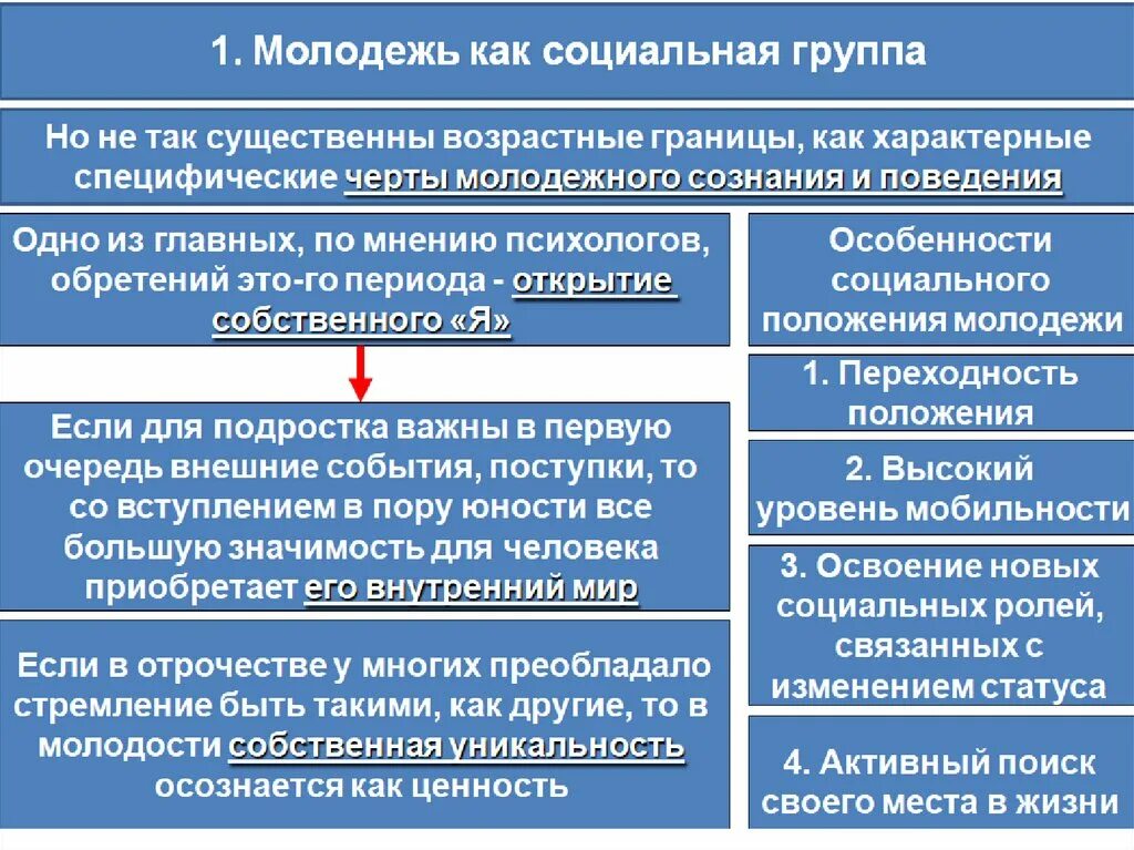 Характерные черты молодежи как социальной группы. Характеристика социальной группы молодежь. Особенности социального положения. Особенности молодежи Обществознание. Молодежь как соц группа