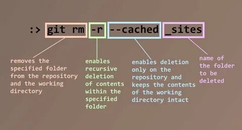 Git remove