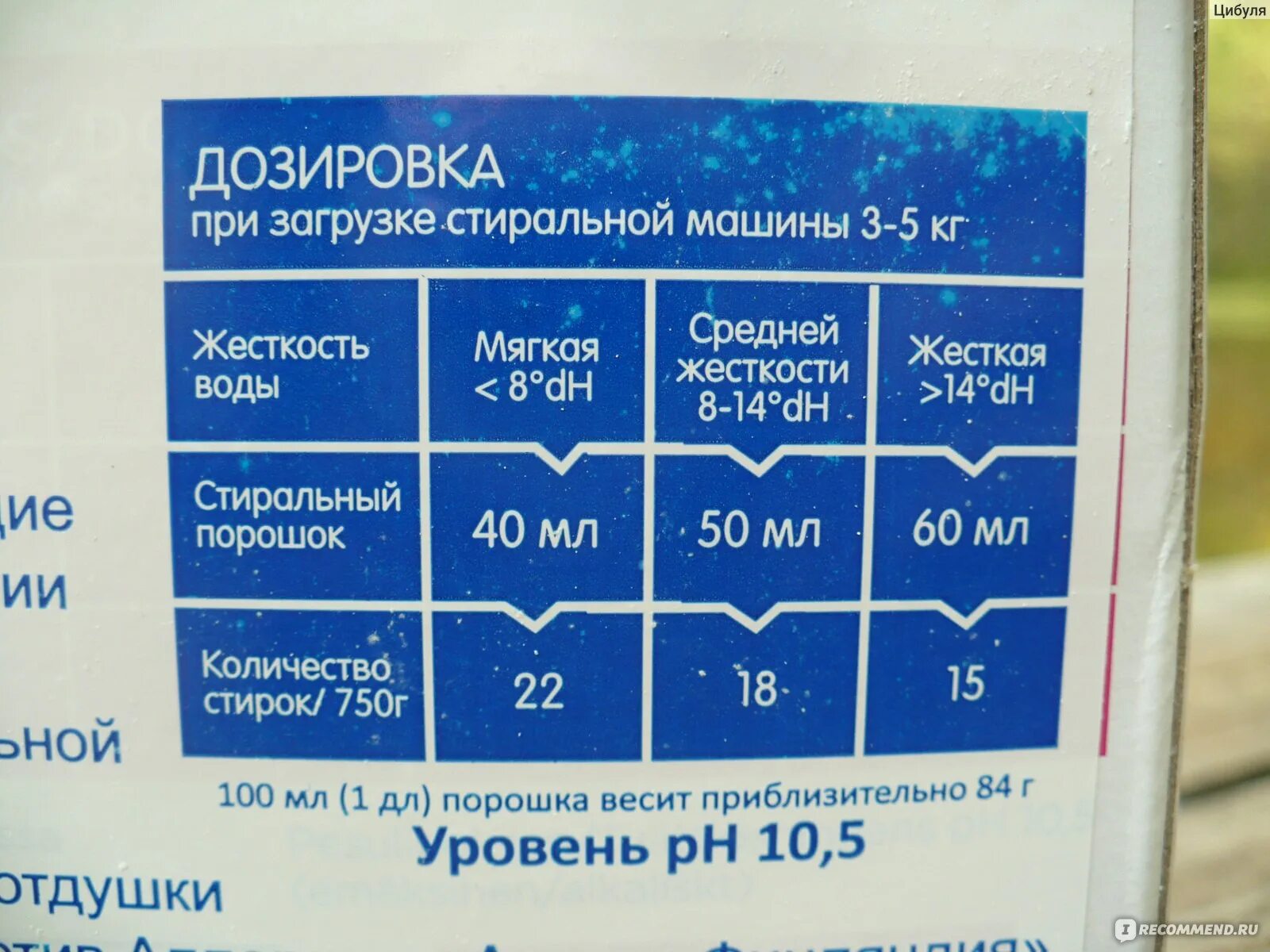 Сколько порошка на кг белья. Плотность стирального порошка. Химический состав стирального порошка. Состав стиральных порошков таблица. Стиральный порошок состав формулы.