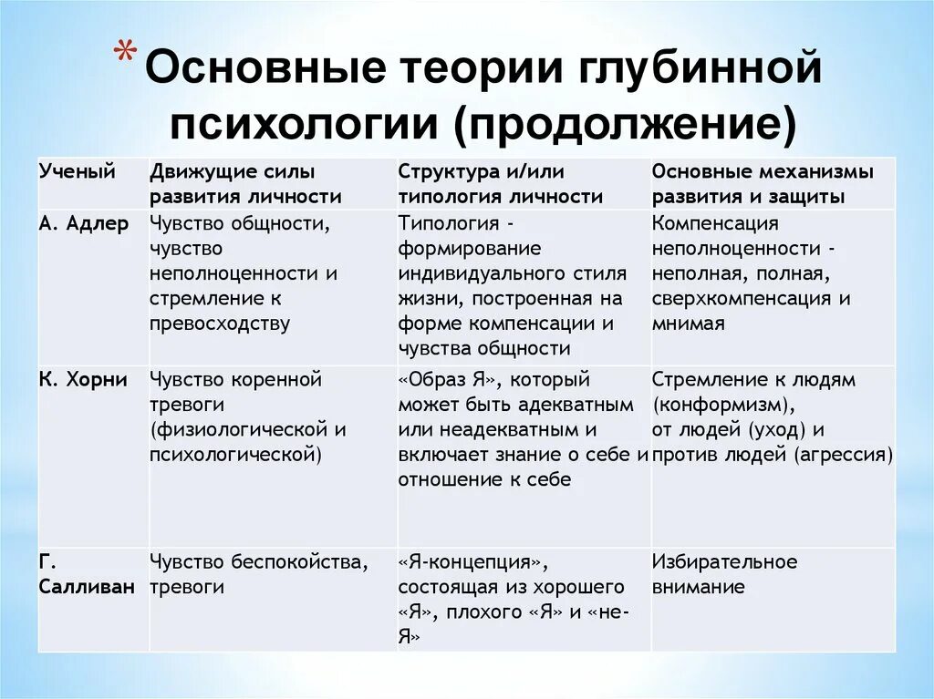 Теории формирования содержания образования. Структура личности (к. Элементы структуры научного знания. Л. Структура основ теории.