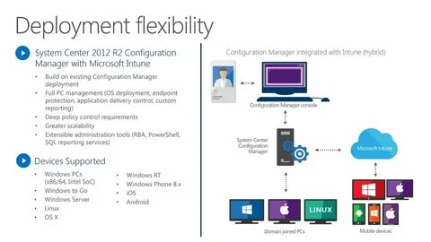 Pc configuration
