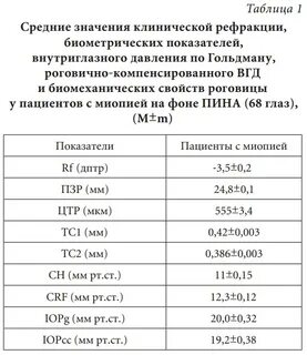 Как измеряют внутриглазное давление у взрослых