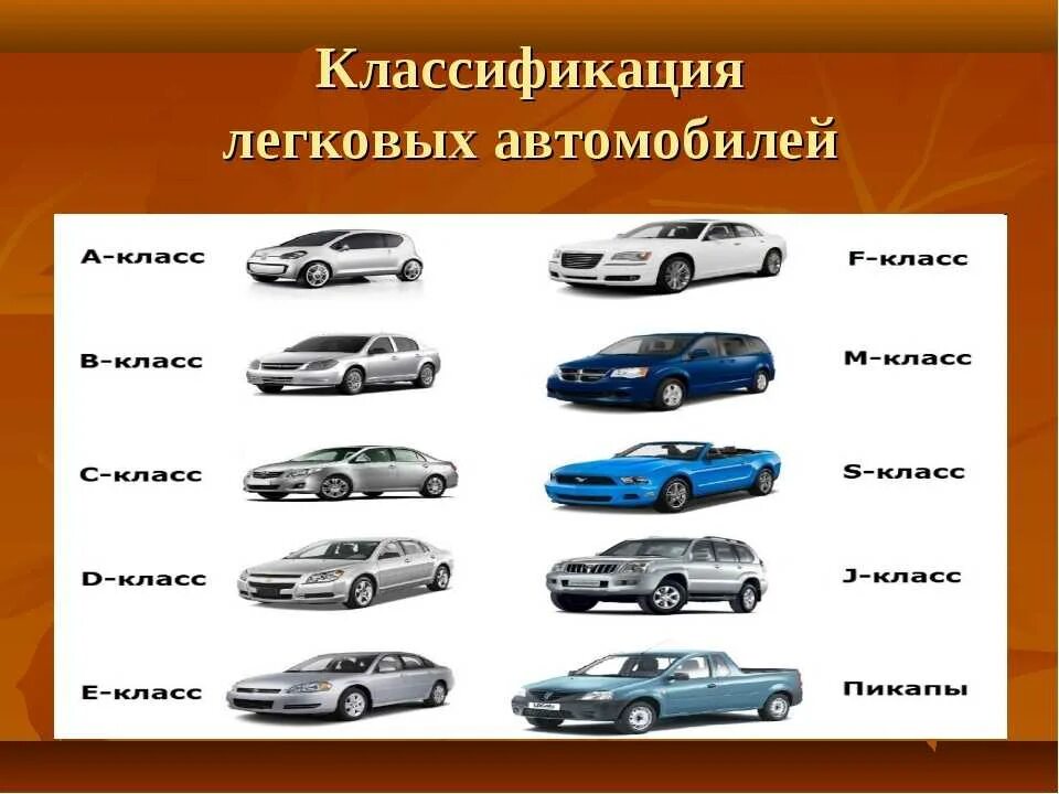 Классификация автомобилей. Легковые автомобили классифицируются по. Классификация легковых авто. Классификация типов автомобилей.