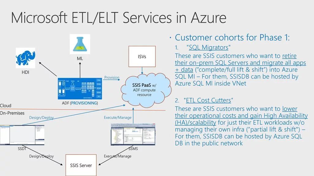 Службы SSIS. ETL ELT. ETL SQL. SSIS пакеты.