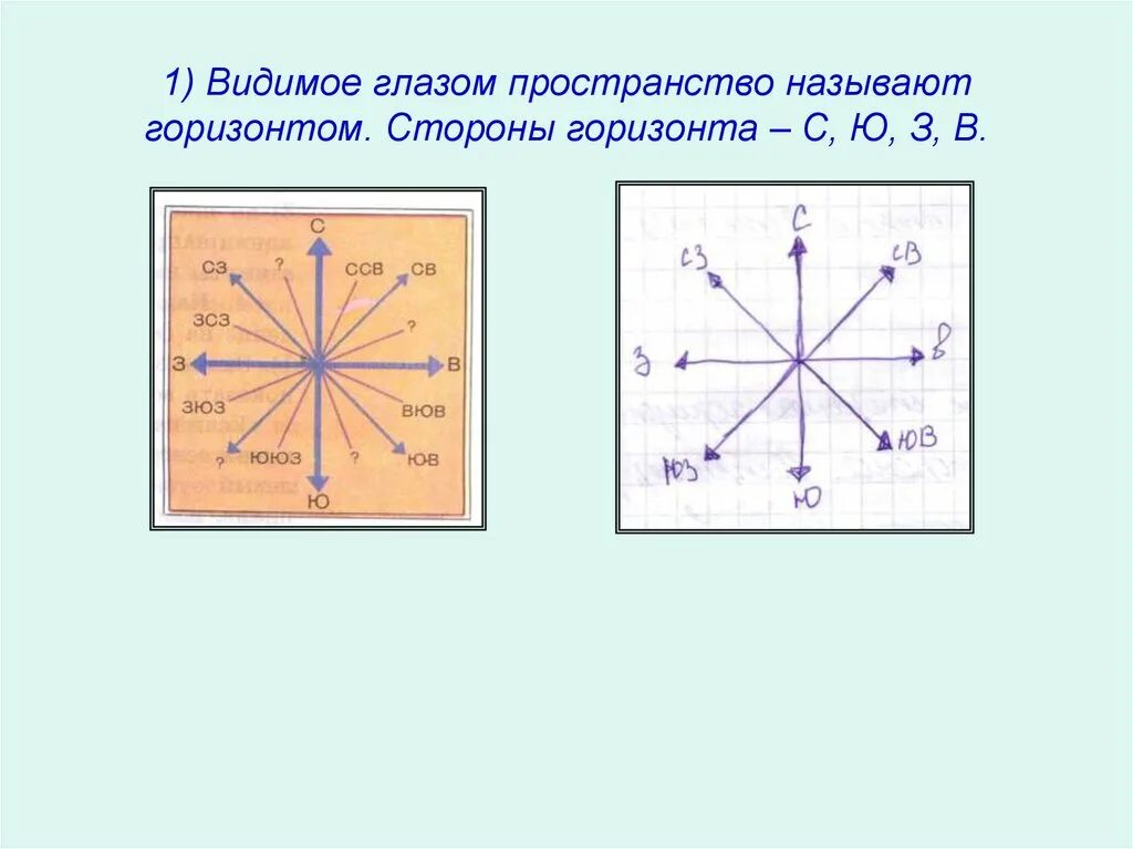 Как расположены анды относительно сторон горизонта. Стороны горизонта. Горизонт стороны горизонта. Видимое глазом пространство называется. Стороны горизонта с ю з в.