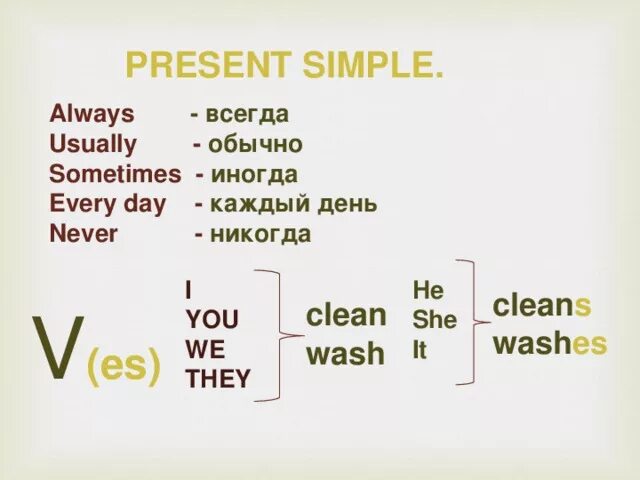 Clean в past simple. Презент Симпл всегда. Clean настоящее простое. Present simple всегда обычно. Презент Симпл Клеан.