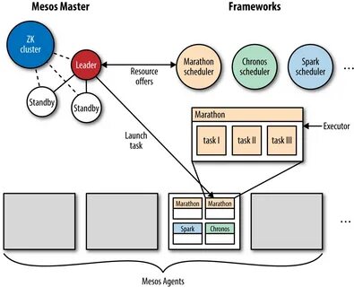 Docker api