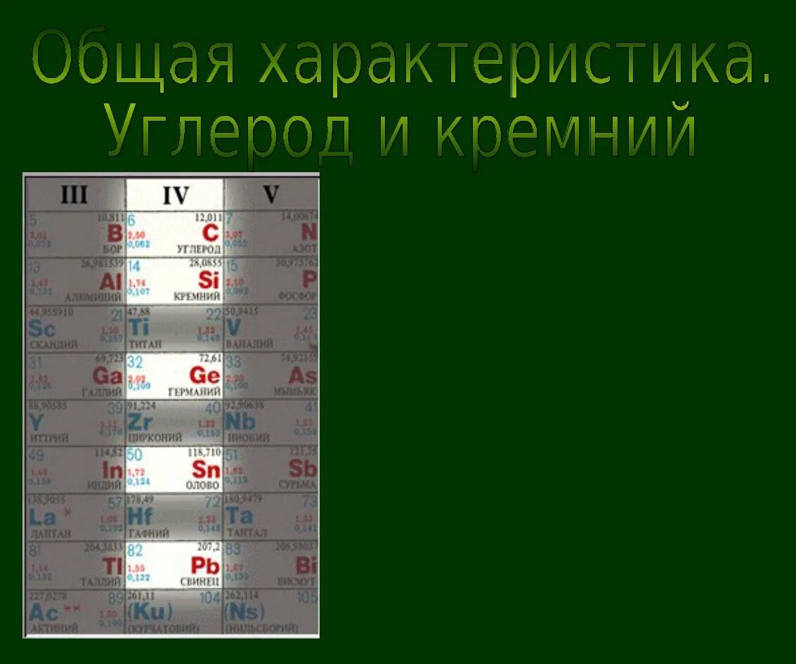 Периоды группы подгруппы 8 класс презентация. Углерод, кремний, германий, олово, свинец таблица. Элементы подгруппы углерода. Углерод группа и Подгруппа. Углерод кремний германий олово свинец.