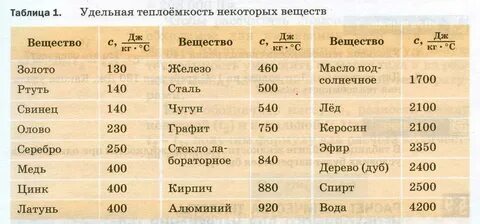 С железа в физике