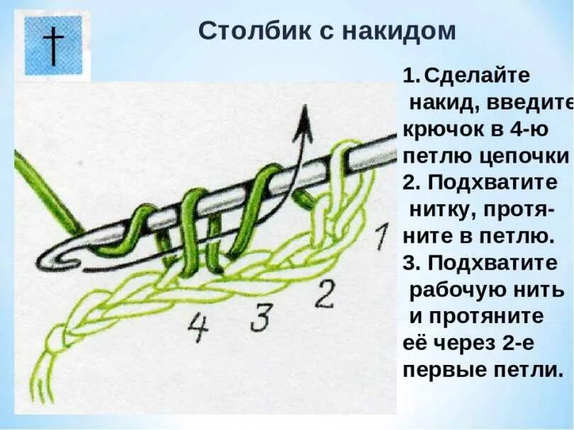 Вязание крючком столбик, столбик с накидом и полустолбик. Столбик с накидом накида крючком. Воздушная петля без накида. Столбик с накидом и столбик без накида. Столбик добрей